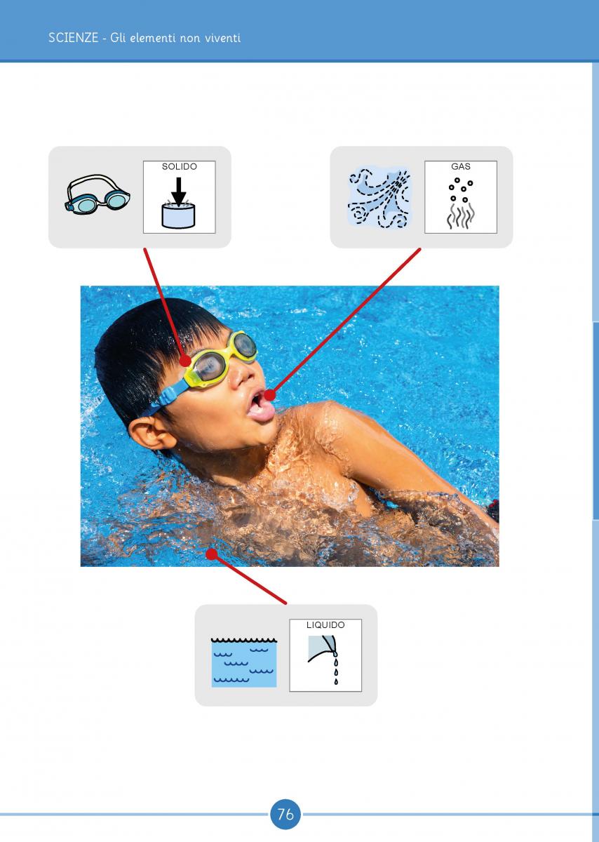 Pagina interna del volume Symbook classe 2